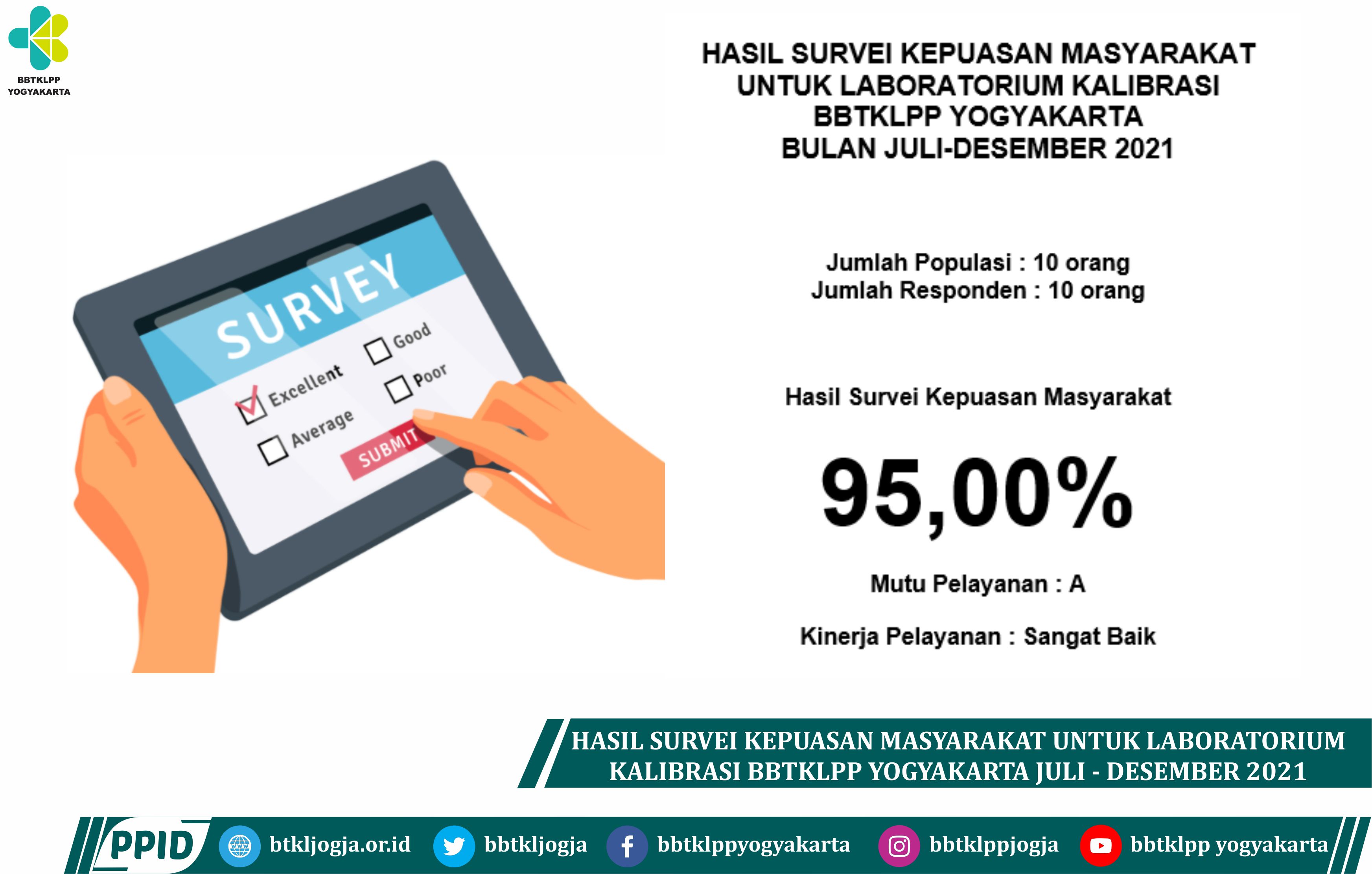 Hasil Survei Kepuasan Masyarakat Untuk Laboratorium Kalibrasi BBTKLPP Yogyakarta Bulan JULi-Desember 2021